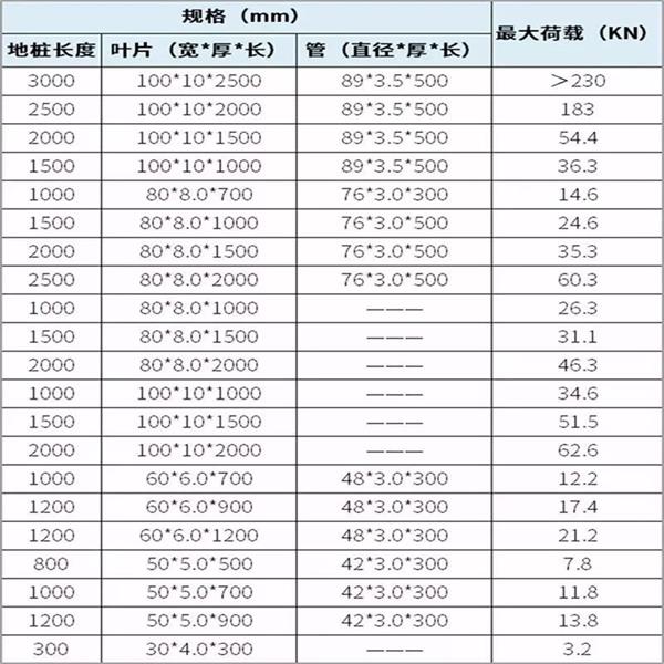 韶关大棚螺旋地桩产品规格尺寸